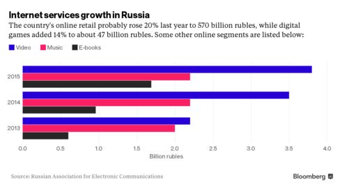 俄互联网专家提议对海外科技巨头加税18%和弃用Windows