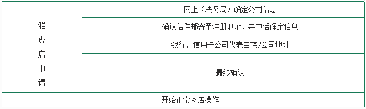 如何注册日本line账号_日本账号怎么注册_ios怎么注册日本账号