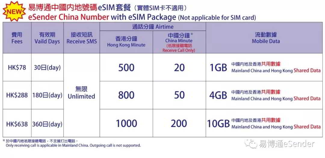 如何用香港电话卡在中国大陆上网？境外旅游手机卡eSIM