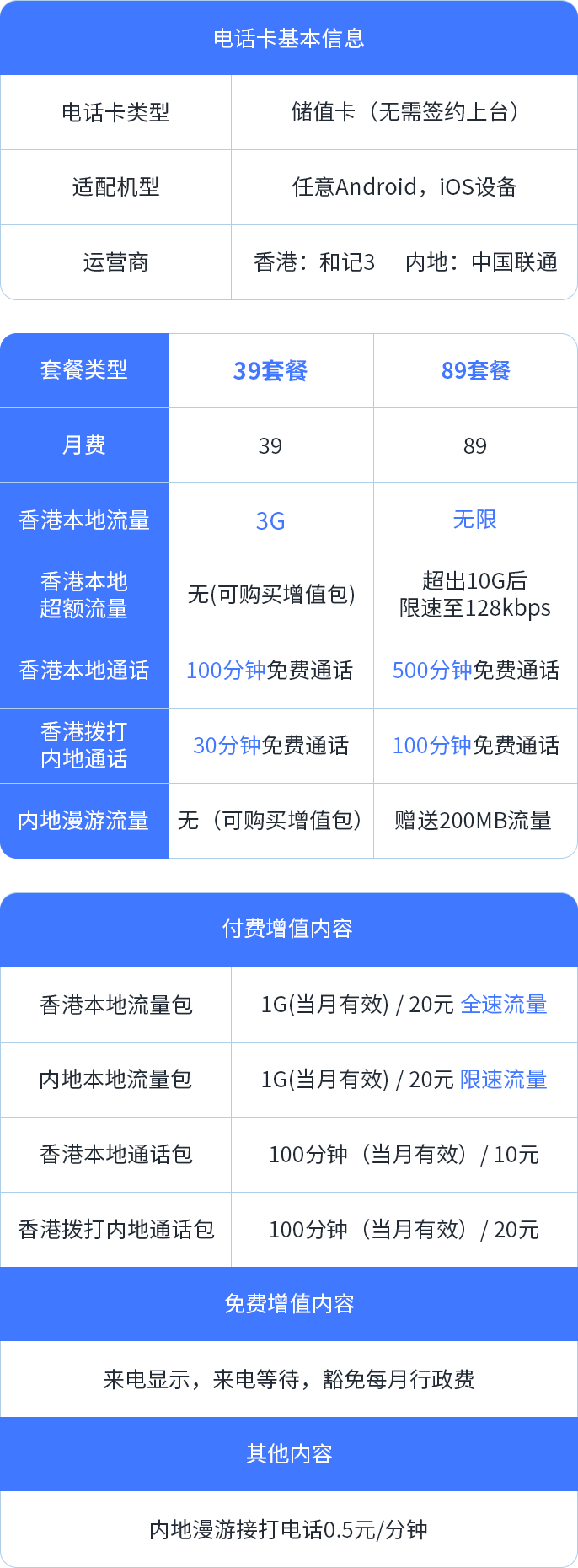 格式工厂转换手机视频格式_手机储存卡格式为什么格式_香港手机号格式