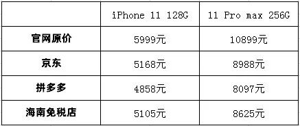 美国买法国鳄鱼便宜_香港买苹果电脑便宜多少_法国买苹果手机便宜吗