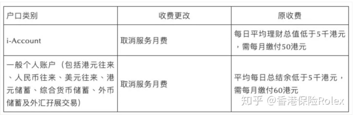 韩国人可以开香港账户_香港账户怎么开_在北京汇丰开香港账户