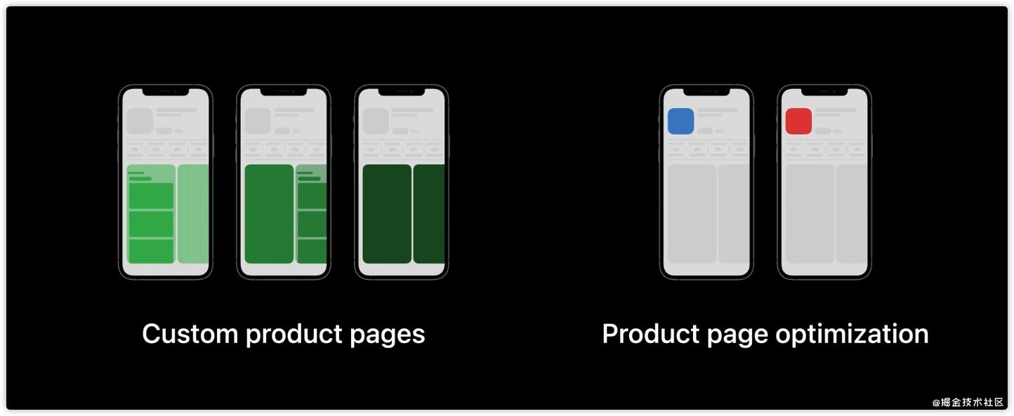 解读 AppStore 新功能：自定义产品页面和 A/B Test 工具