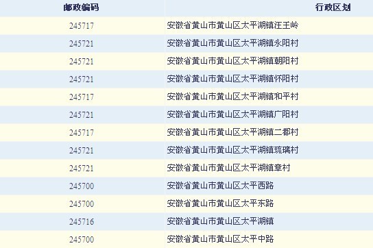 苹果注册台湾id区号怎么填_注册不了台湾苹果id_app id注册填银行卡