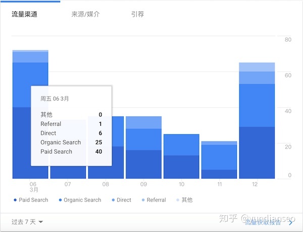怎样注册谷歌邮箱账号_中国怎么注册谷歌账号_谷歌账号注册费用多少钱
