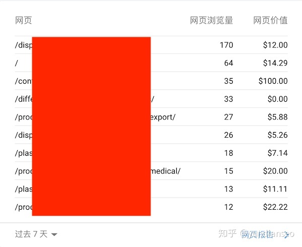 怎样注册谷歌邮箱账号_谷歌账号注册费用多少钱_中国怎么注册谷歌账号