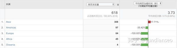 怎样注册谷歌邮箱账号_中国怎么注册谷歌账号_谷歌账号注册费用多少钱