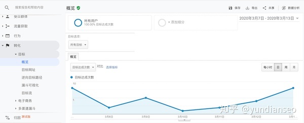 中国怎么注册谷歌账号_怎样注册谷歌邮箱账号_谷歌账号注册费用多少钱
