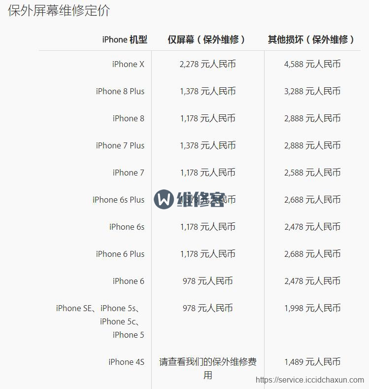 苹果手机屏幕维修价目表