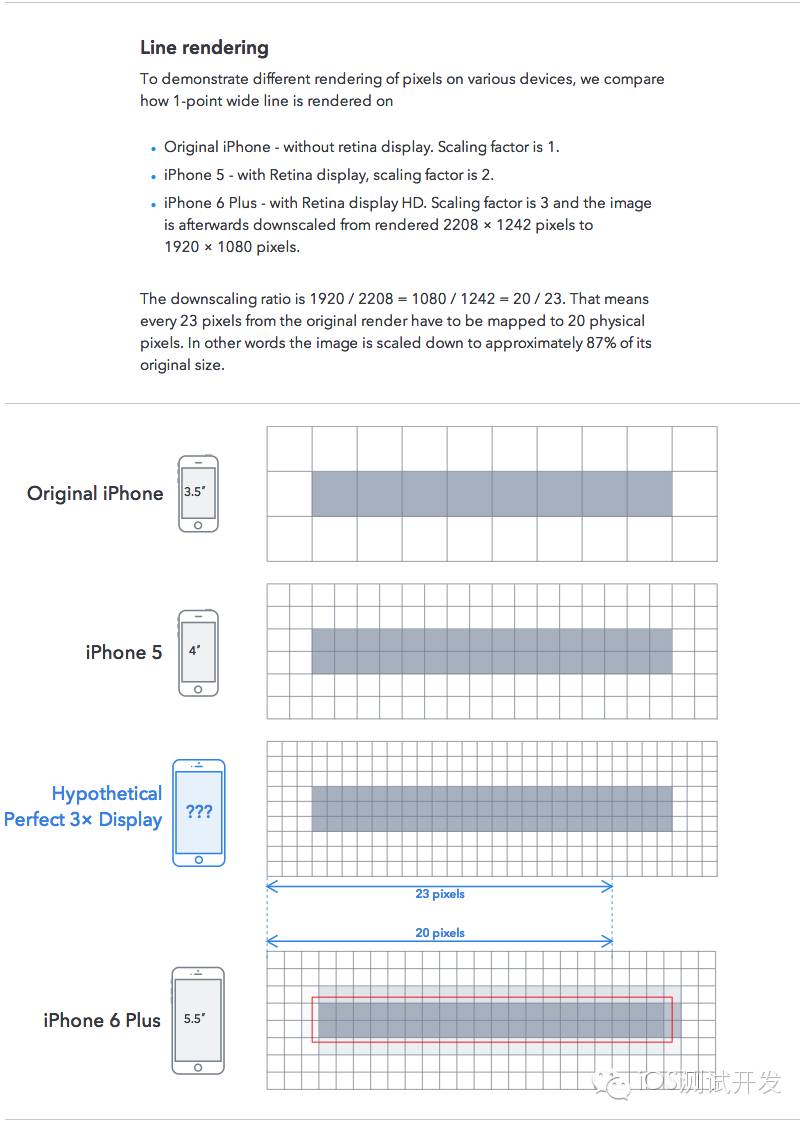苹果手机屏幕分辨率_分辨率屏幕苹果手机能用吗_分辨率屏幕苹果手机怎么调