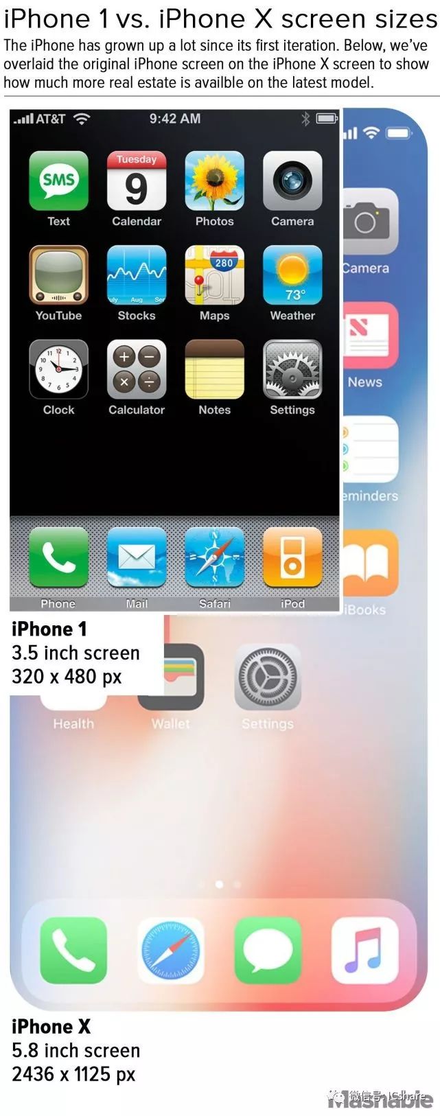 分辨率屏幕苹果手机怎么调_苹果手机屏幕分辨率_分辨率屏幕苹果手机能用吗