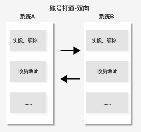 注册台服苹果id邮箱_注册台湾苹果id邮箱怎么填_注册苹果id账号台湾要邮箱