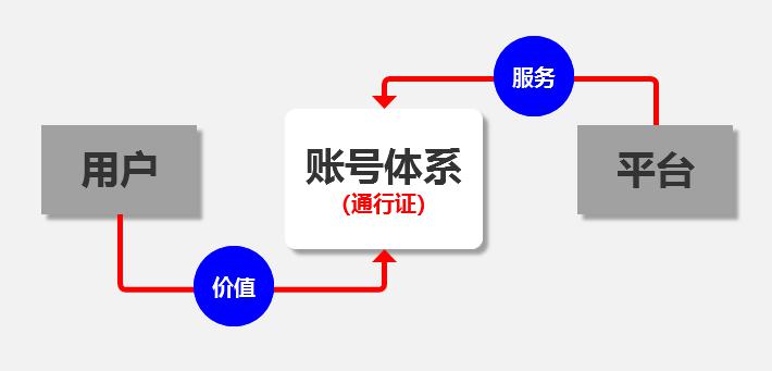 注册台服苹果id邮箱_注册苹果id账号台湾要邮箱_注册台湾苹果id邮箱怎么填