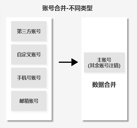注册苹果id账号台湾要邮箱_注册台湾苹果id邮箱怎么填_注册台服苹果id邮箱