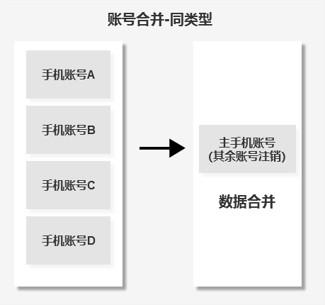 注册台湾苹果id邮箱怎么填_注册台服苹果id邮箱_注册苹果id账号台湾要邮箱