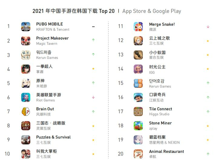苹果中国id怎么充值韩国游戏_appstore韩国账号充值_韩国苹果id怎么用人民币充钱